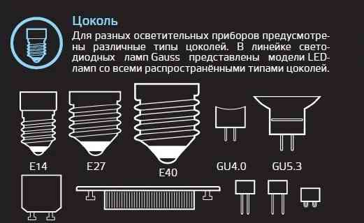 Экономия на электричестве с лампочками Gauss