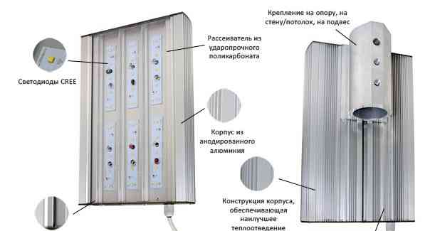 Уличный светодиодный светильник DS-Street 100