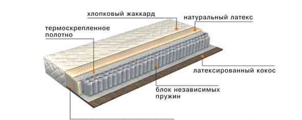 Матрац ортопедический односпальный 90x1950