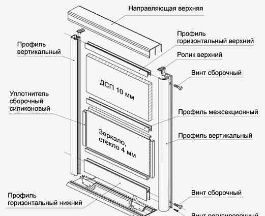 Шкафы купе и встроенные гардеробные