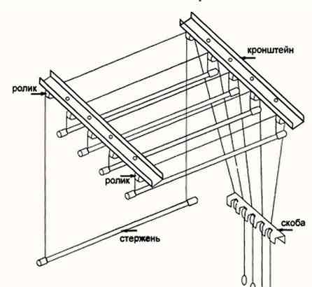 Настенная(потолочная) вешалка для сушки белья