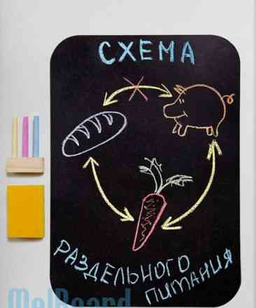 Меловая-магнитная доска на холодильник