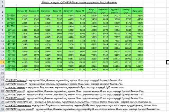 Новые матрасы оптом и в розницу