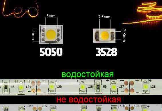 Контроллер светодиодной ленты RGB + пульт